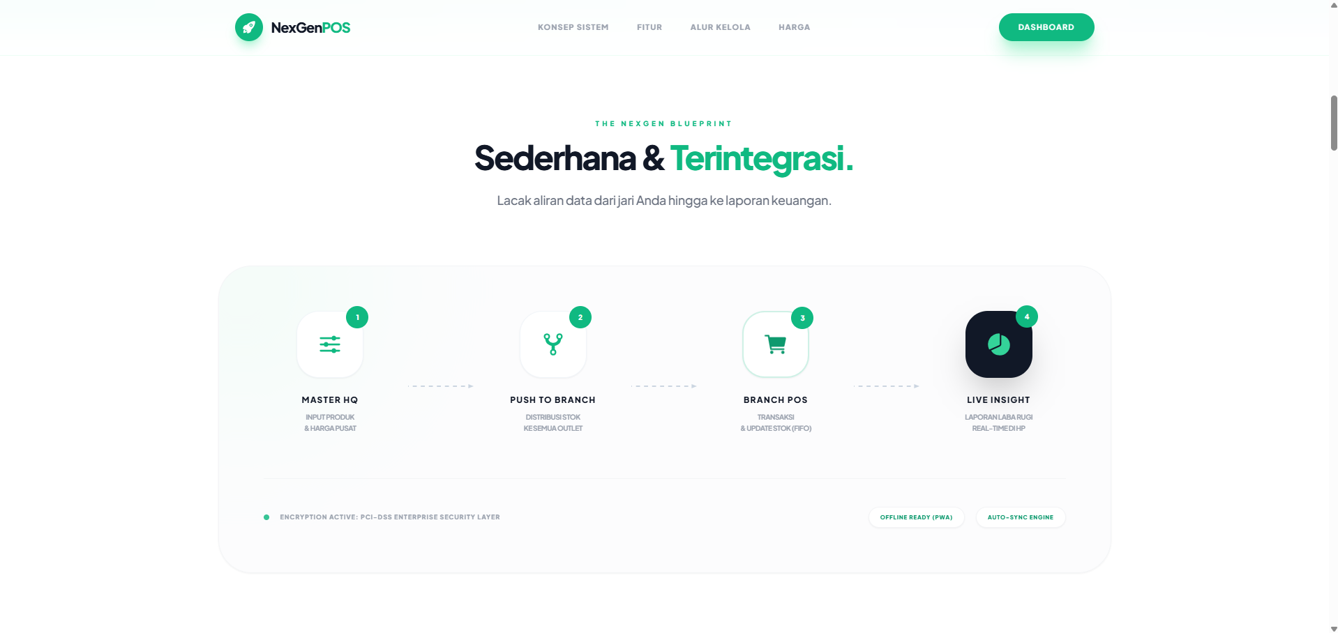 Simple SaaS NextGen POS (Point Of Sale)